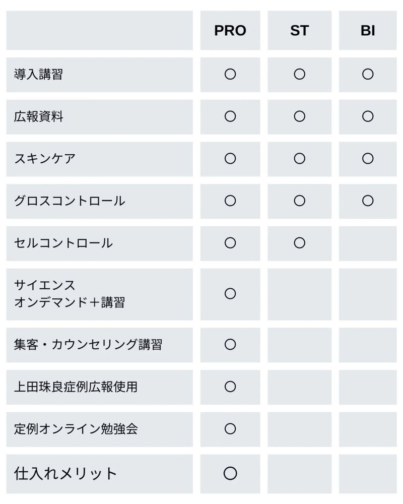 ブログ